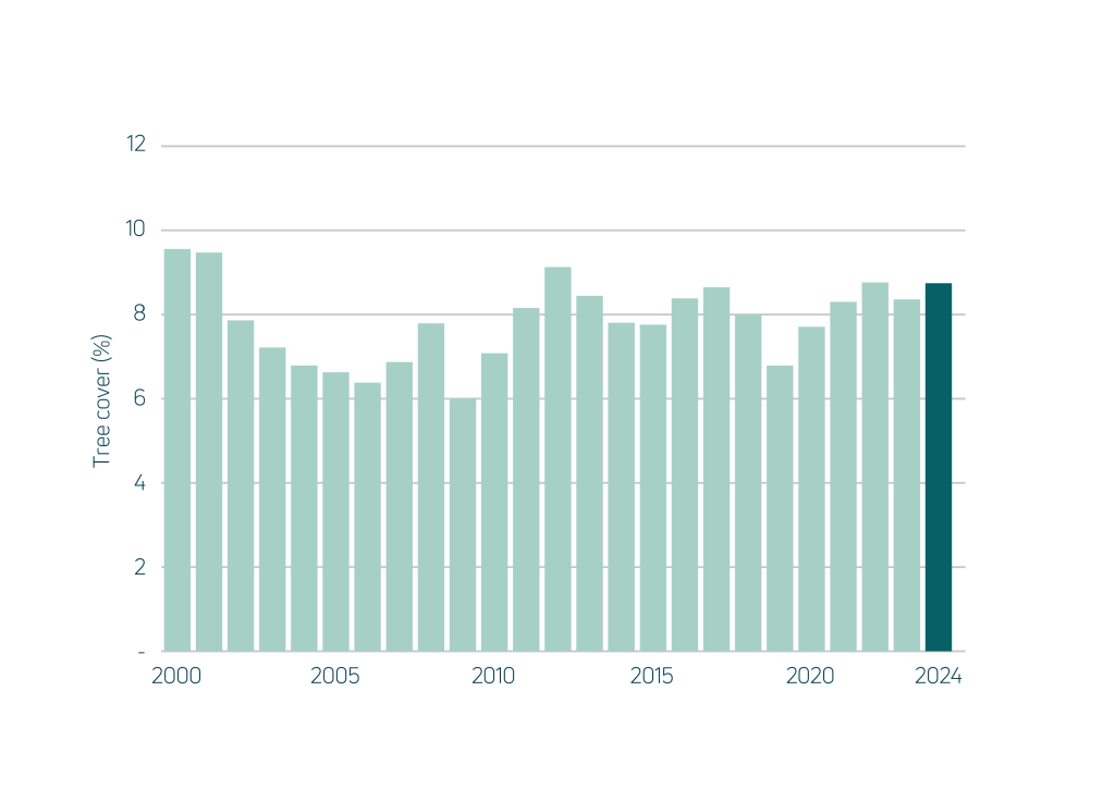 National average woody vegetation cover fraction