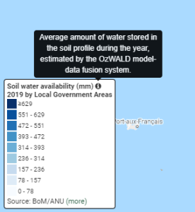 Data Explorer example 1
