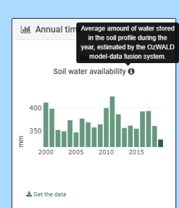 Data Explorer example 2