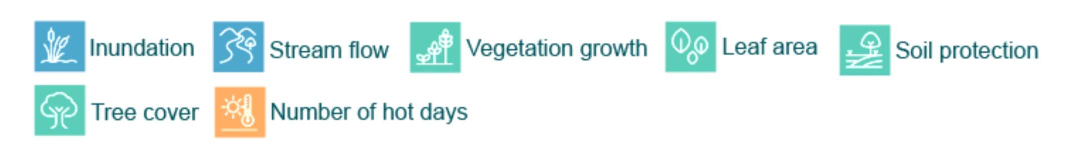Environmental Condition Score calculation